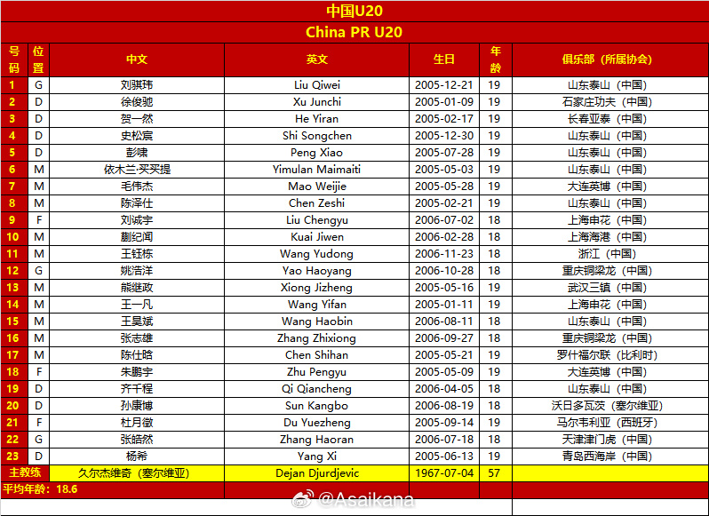 mk体育app官网今晚打响！国青迎U20亚洲杯首战，剑指四强＆时隔20年重返世青赛